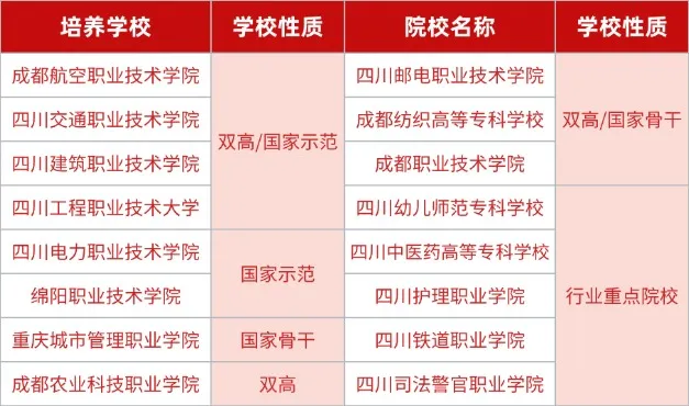 重要消息！2025年四川单招“名校”定“校”培养——24年单招原题免费测试