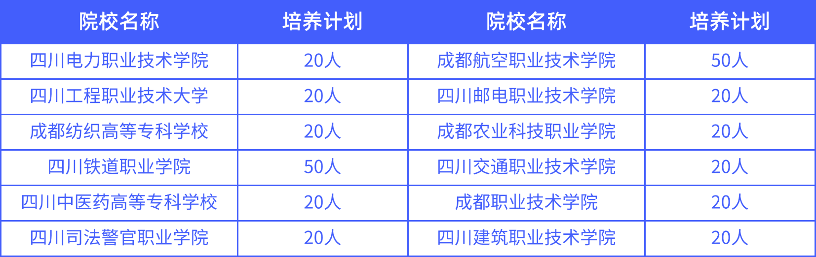 关于帮助2026年单招想考“好学校好专业”和“找好工作”的公告